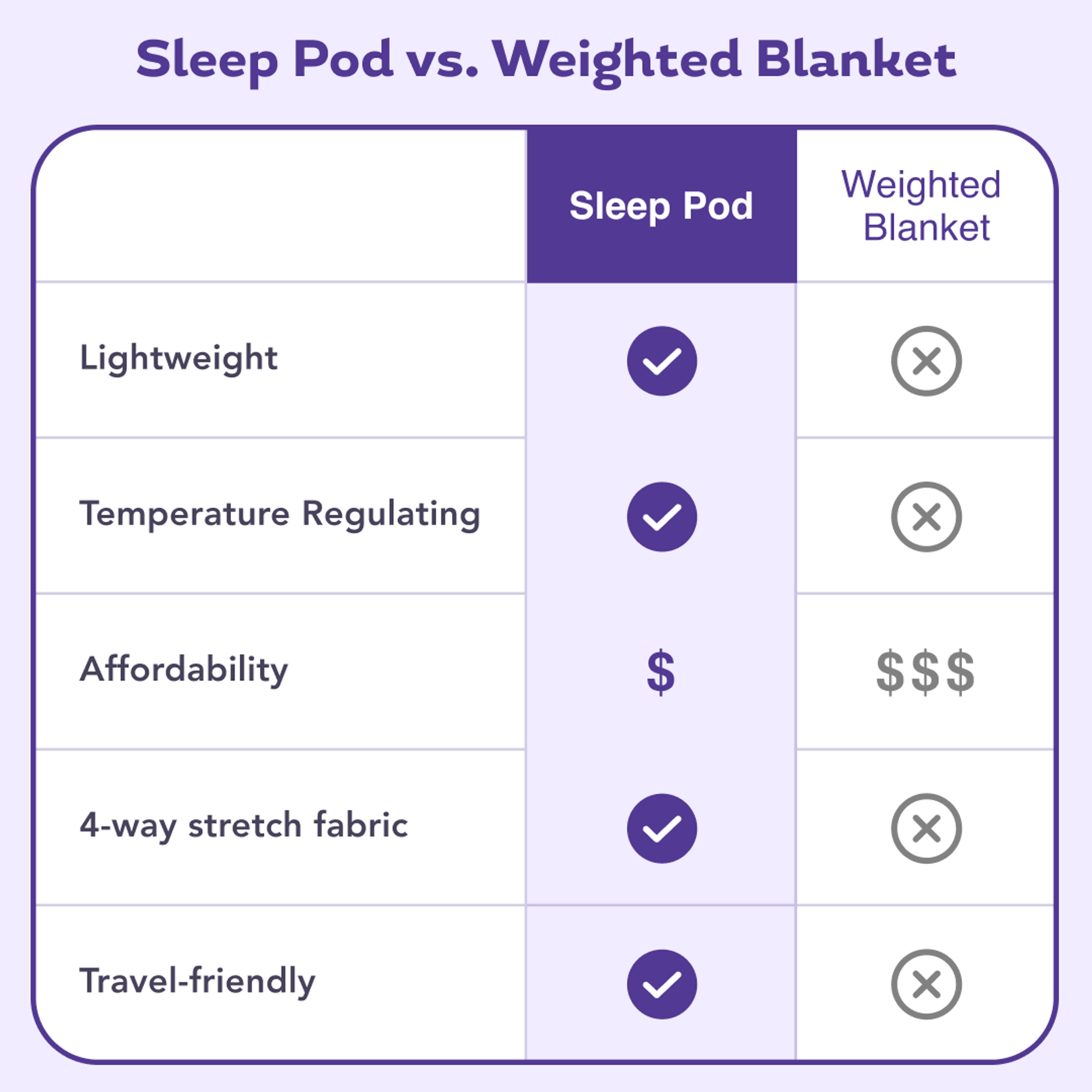 Hooded Sleep Pod - BOGO 50% OFF